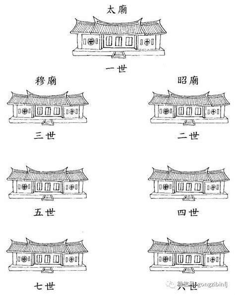 招宗法|昭穆制度